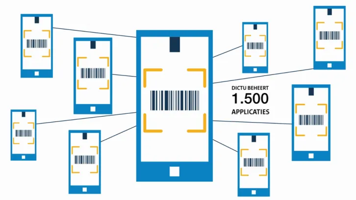DICTU beheert ruim 1500 applicaties